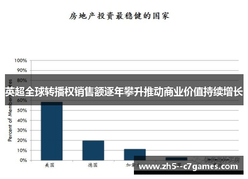 英超全球转播权销售额逐年攀升推动商业价值持续增长