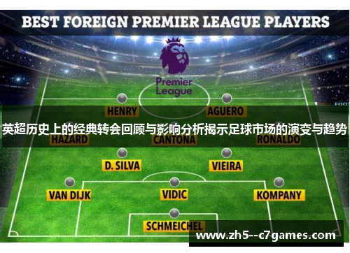 英超历史上的经典转会回顾与影响分析揭示足球市场的演变与趋势 英超历史上的经典转会回顾与影响分析揭示足球市场的演变与趋势
