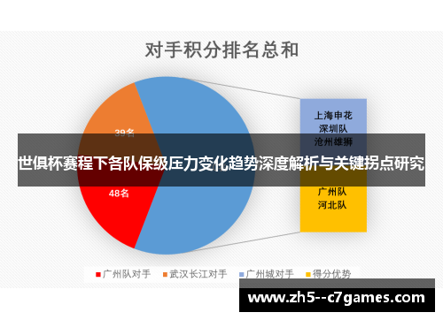 世俱杯赛程下各队保级压力变化趋势深度解析与关键拐点研究 世俱杯赛程下各队保级压力变化趋势深度解析与关键拐点研究