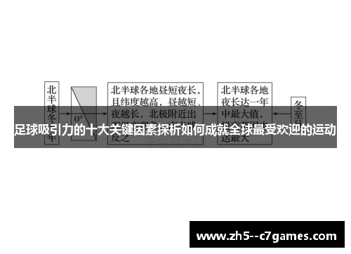 足球吸引力的十大关键因素探析如何成就全球最受欢迎的运动
