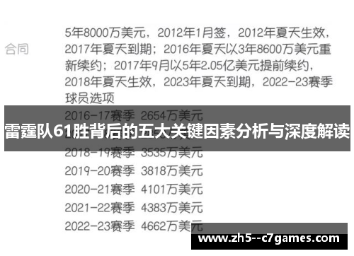 雷霆队61胜背后的五大关键因素分析与深度解读
